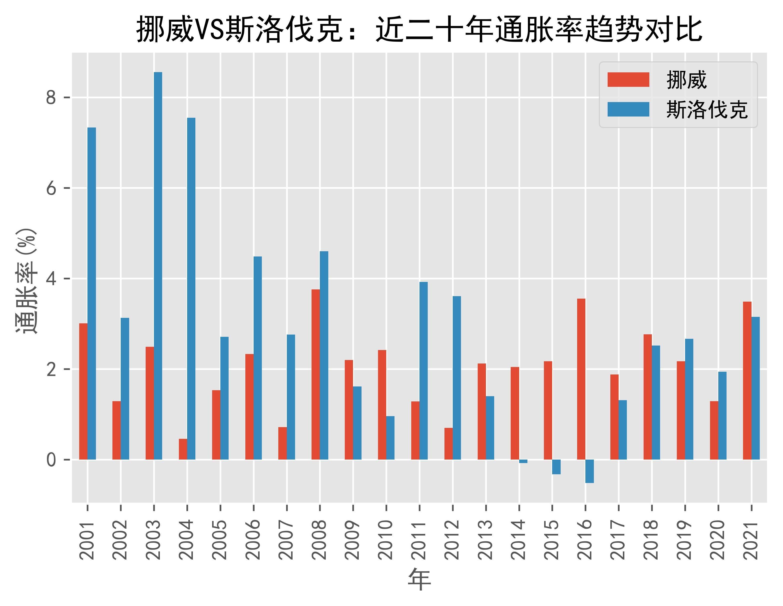 关于斯洛伐克奋战挪威，决战争夺积分榜宝座的信息