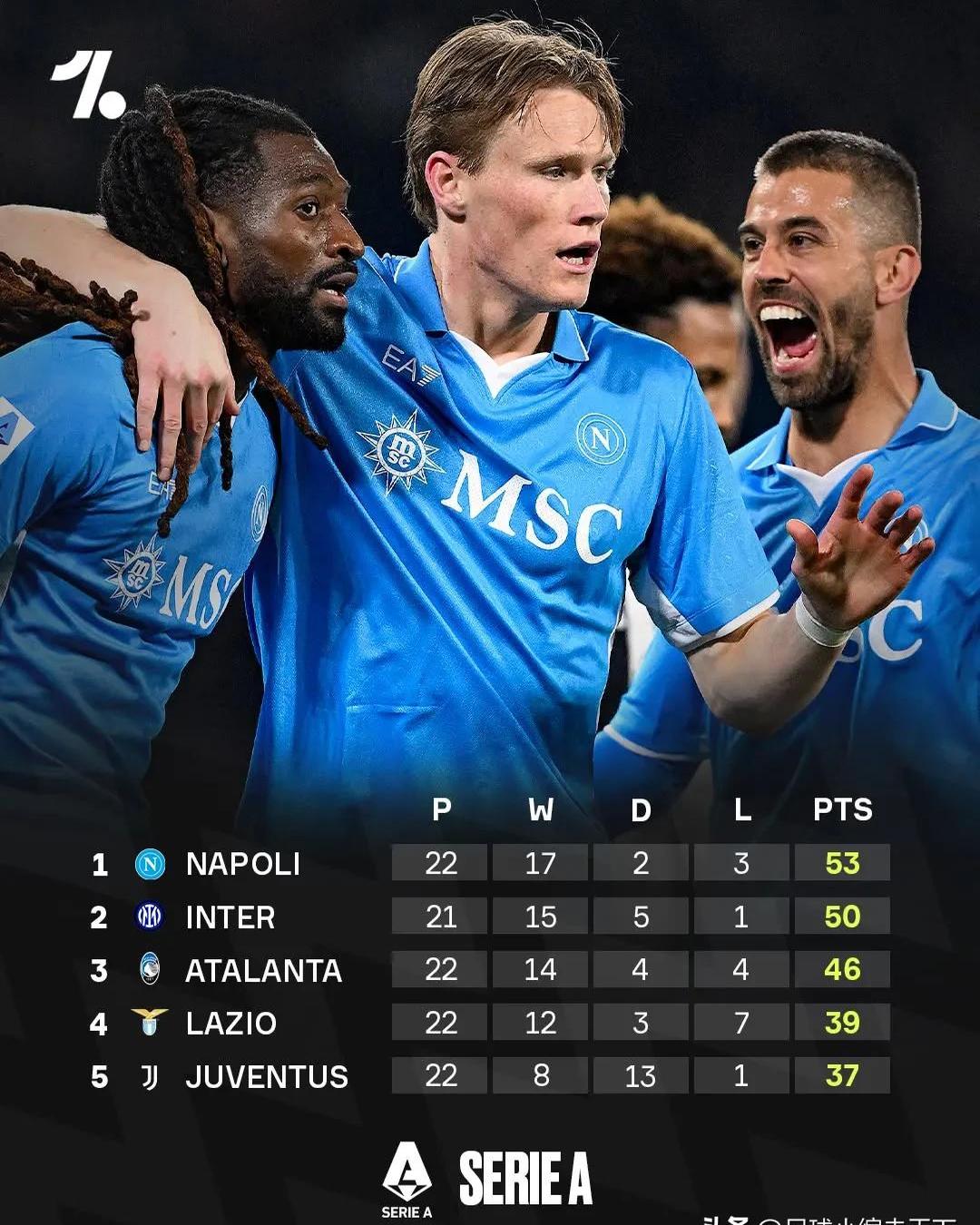 包含那不勒斯连战连捷，球队斥资购入巨星步入佳境的词条