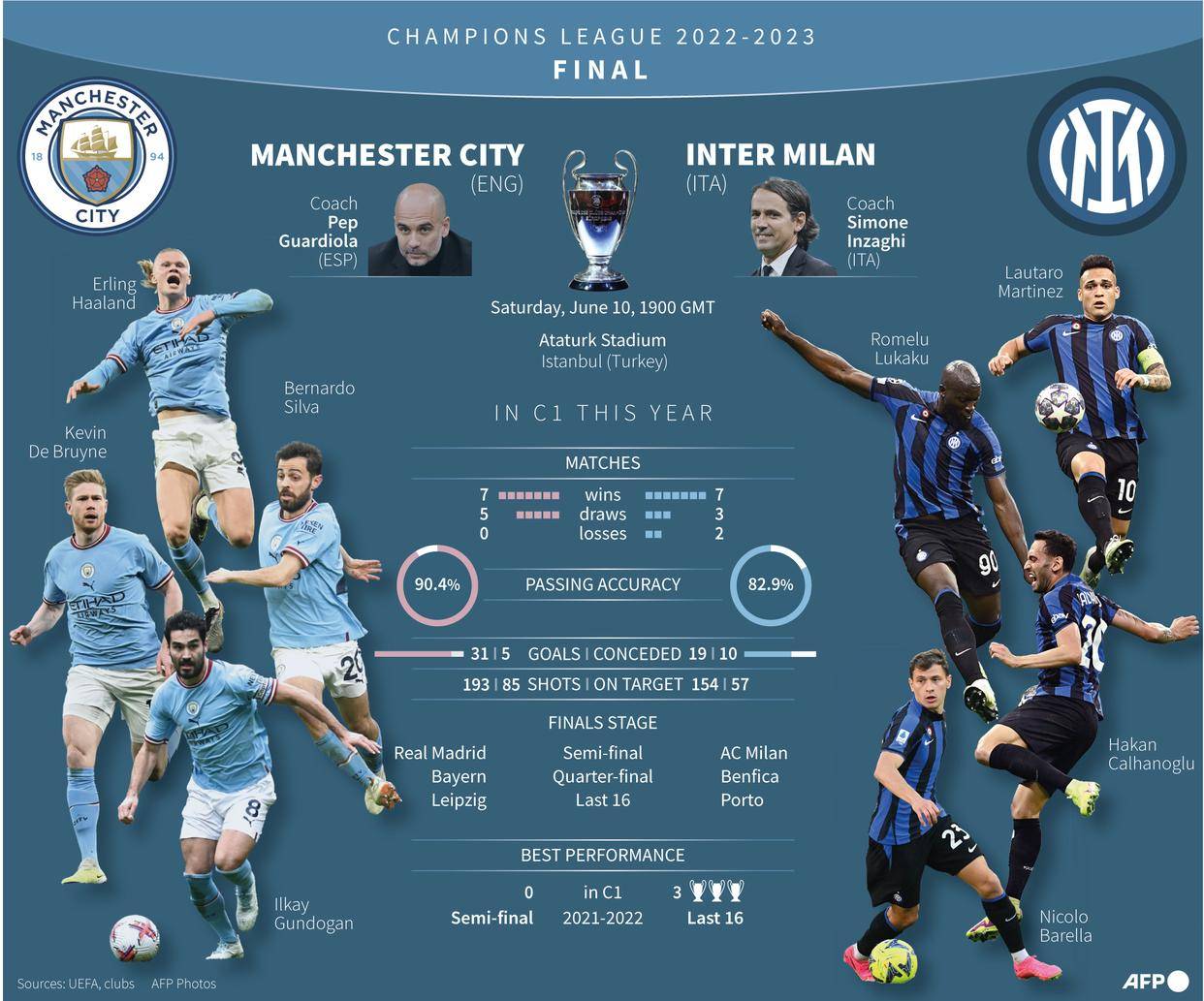 关于2025年俱乐部世界杯：曼城全队备战内幕的信息