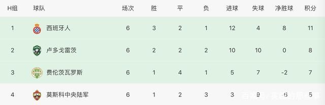法兰克福不敌劲旅对方实力明显胜出排名超前的简单介绍