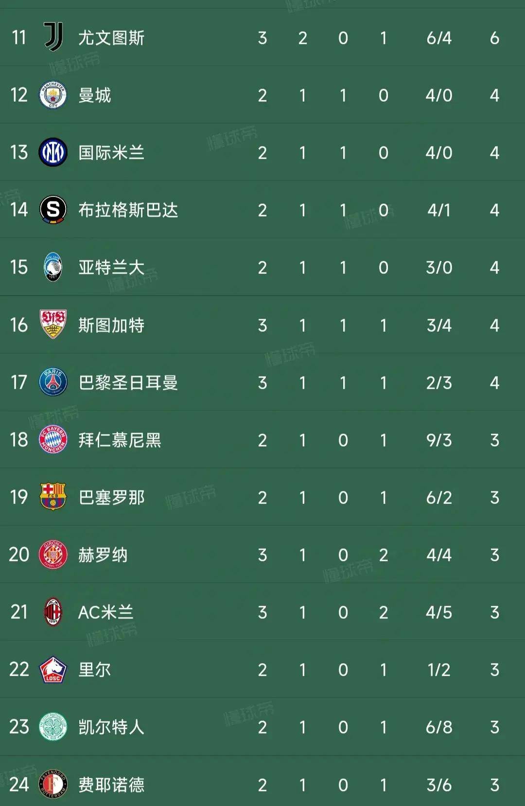 包含里昂球员备战欧冠比赛，冲击更高荣誉的词条