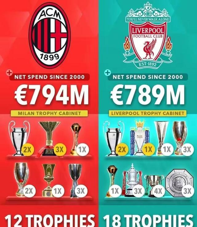 独家：AC米兰世俱杯首战阵容预测的简单介绍