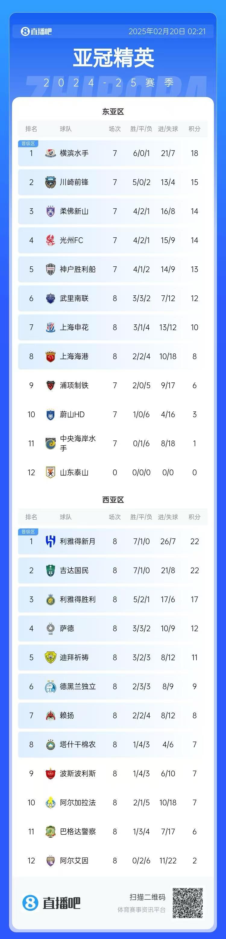 包含积分排名出炉,等待决赛的词条 包含积分排名出炉,等待决赛的词条