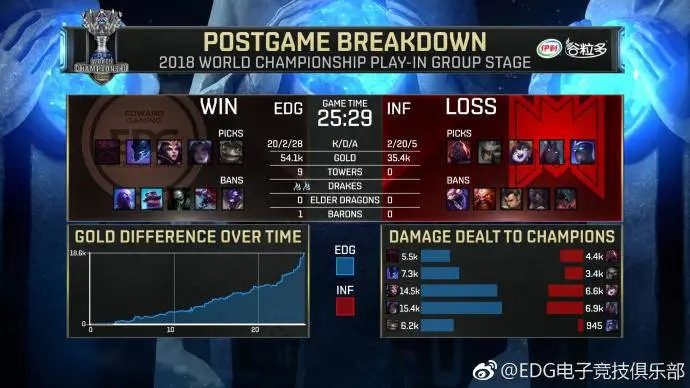 西班牙外战表现较强,稳定在C组前列 西班牙外战表现较强,稳定在C组前列