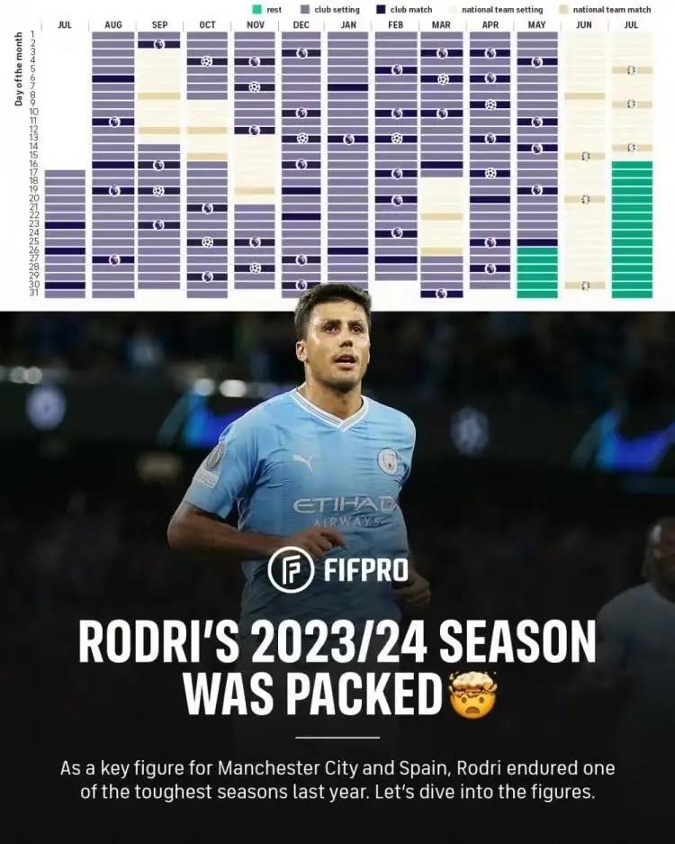 欧洲球队球员因伤退出新赛季