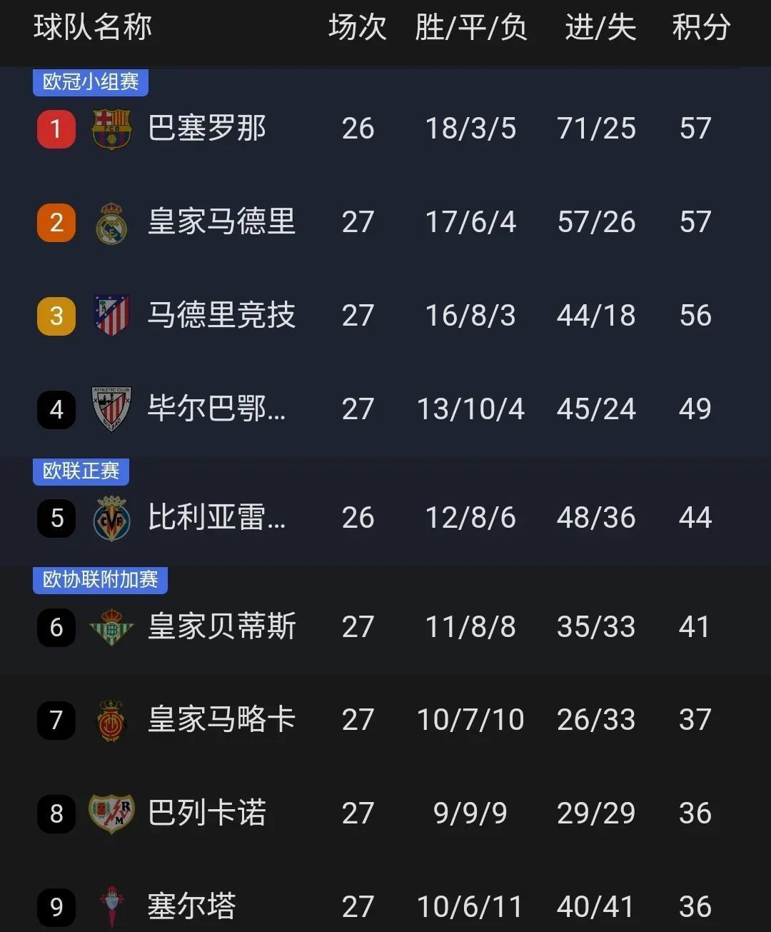 包含英格兰在意甲中爆冷皇马,比分揭晓的词条 包含英格兰在意甲中爆冷皇马,比分揭晓的词条
