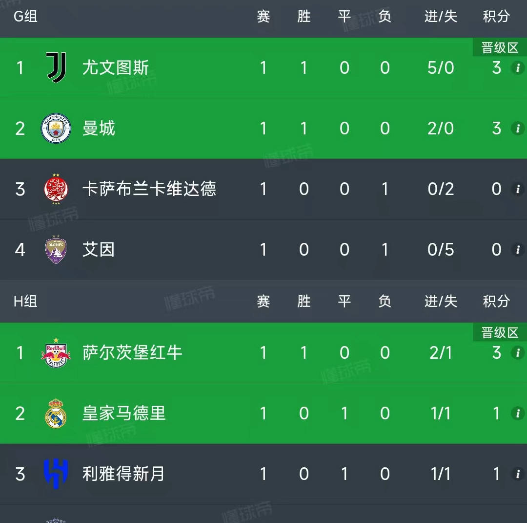 最新西甲：詹姆斯止步尤文，积分榜更新的简单介绍