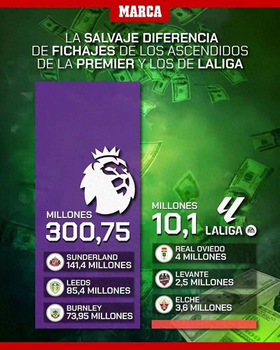 关于西班牙甲级联赛争冠热门将迎战升班马的信息 关于西班牙甲级联赛争冠热门将迎战升班马的信息