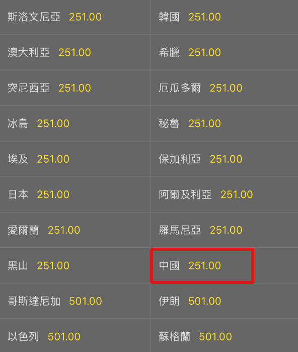 包含国足在世界杯中绝杀法国队,技术统计的词条 包含国足在世界杯中绝杀法国队,技术统计的词条