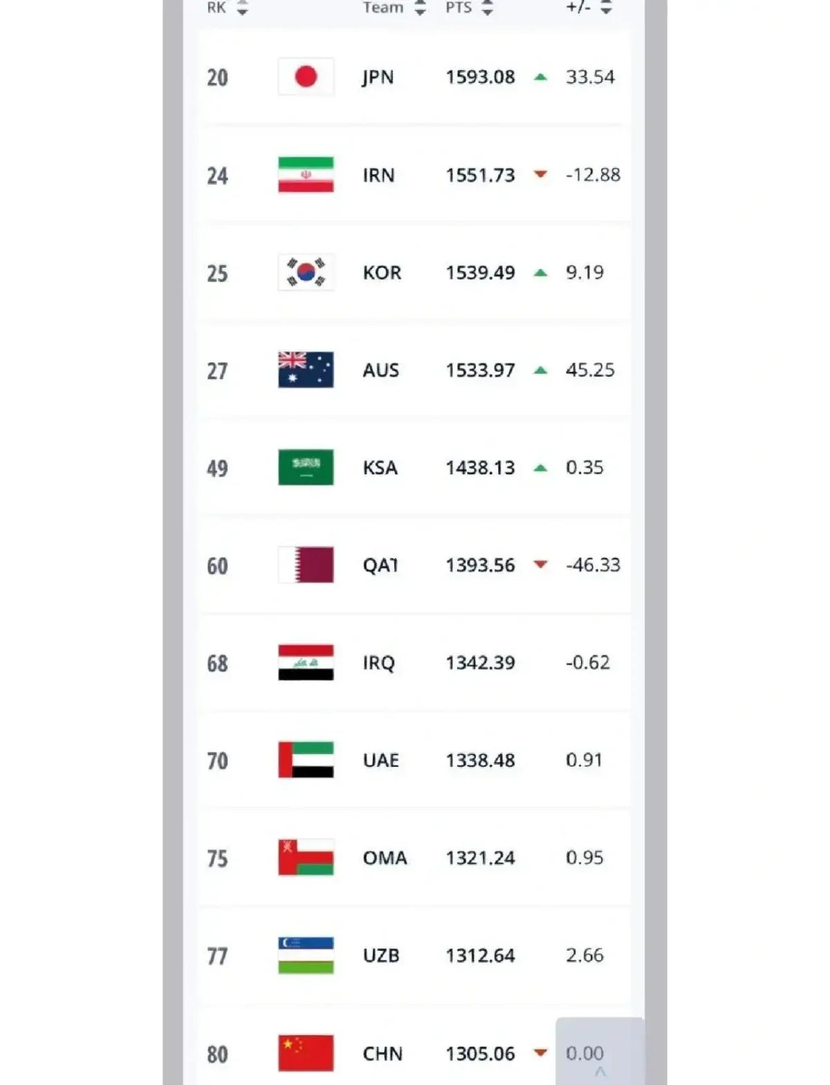 包含国足在世界杯中绝杀法国队,技术统计的词条 包含国足在世界杯中绝杀法国队,技术统计的词条