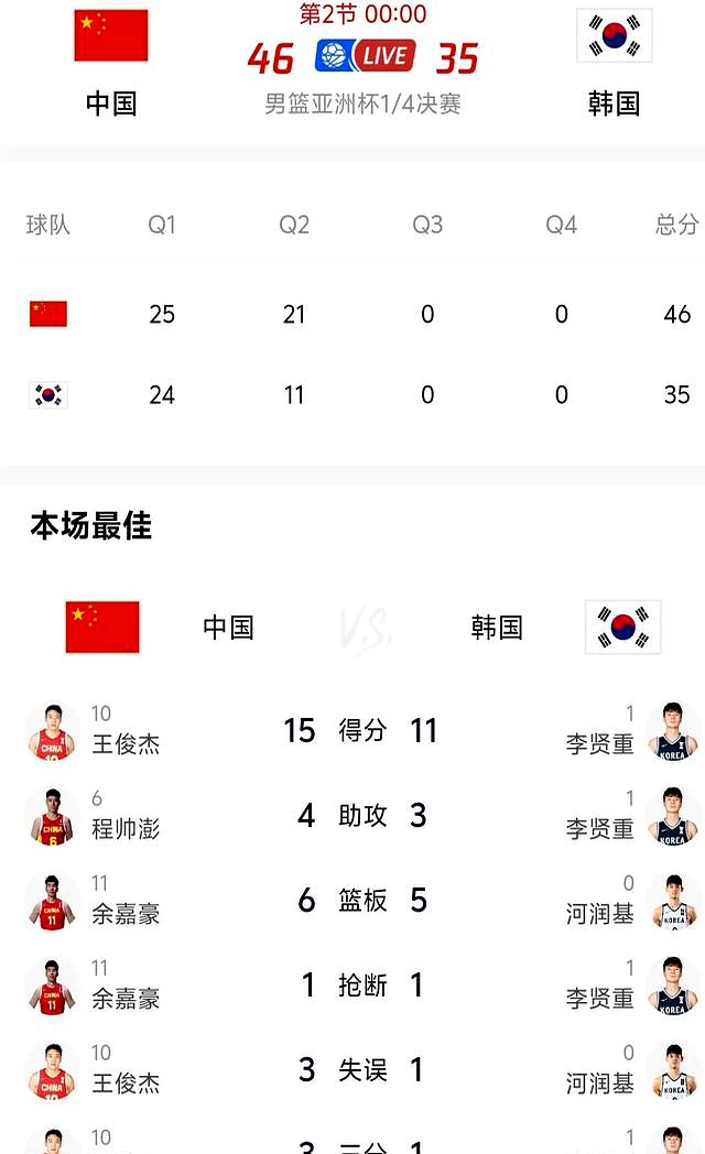 亚洲男篮锦标赛日本力克韩国跻身四强