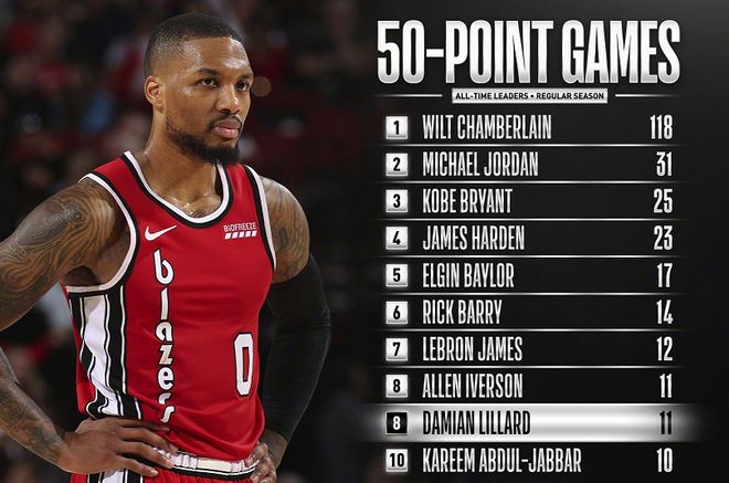 西班牙男篮轻取中国男篮,克莱打破历史纪录 西班牙男篮轻取中国男篮,克莱打破历史纪录